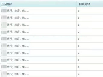 【反馈】12.22浙江地区贷款获客短信回复